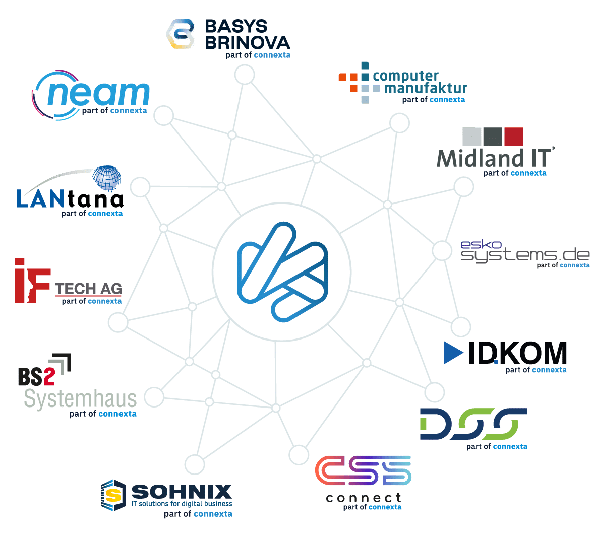 Alle Gruppenmitglieder der connexta